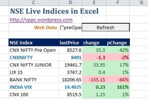 NSE Indices in Excel